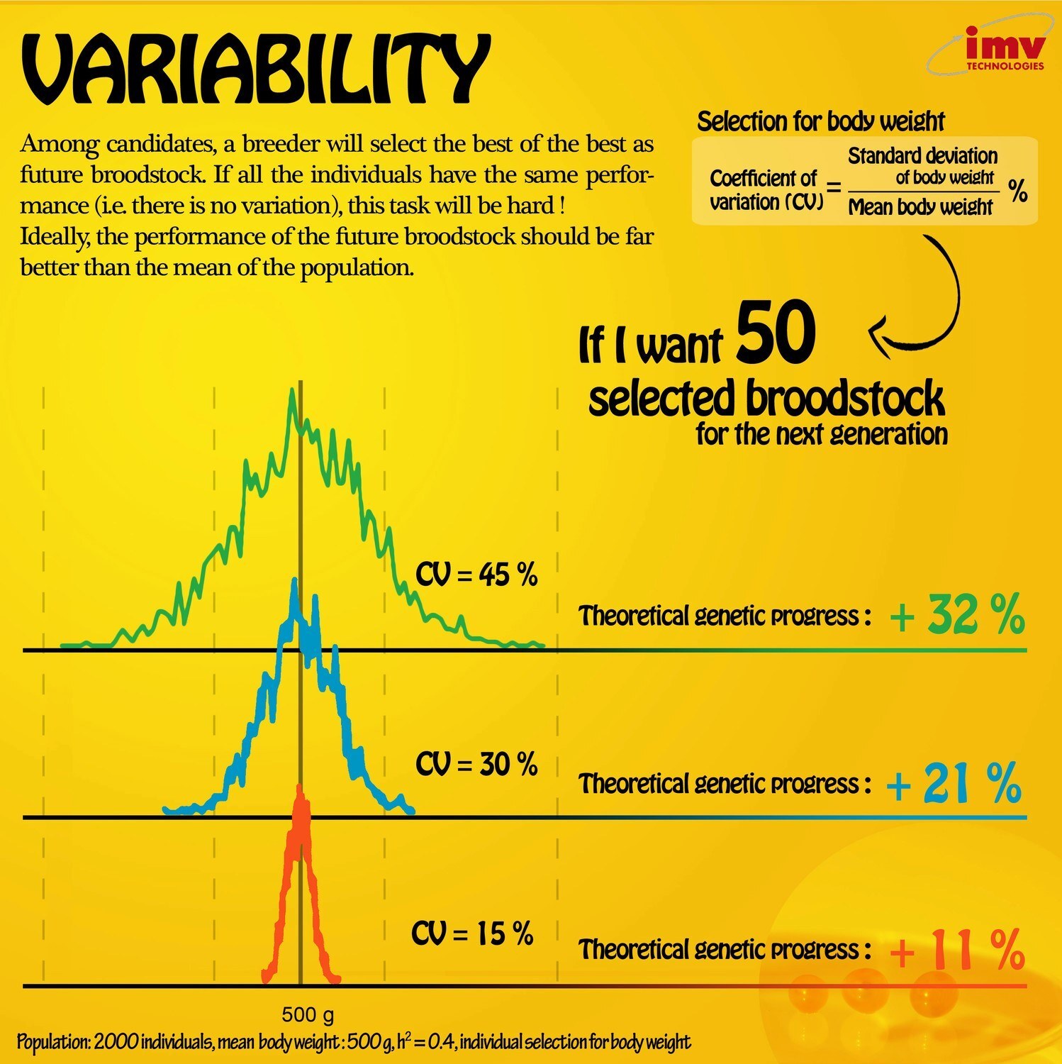 Variability